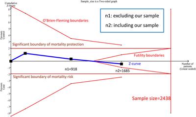 The Effect of PPARγ rs1801282 Variant on Mortality Risk Among Asians With Chronic Kidney Disease: A Cohort Study and Meta-Analysis